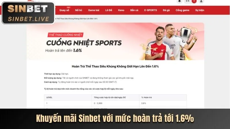 Thưởng nạp lại hàng ngày cho slots
